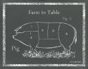 Sectioned Pig